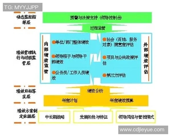 FPX在冠军杯中的心理素质分析与表现评估
