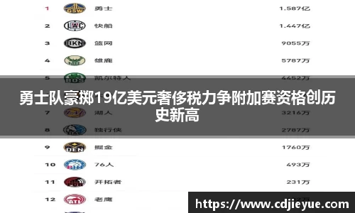 勇士队豪掷19亿美元奢侈税力争附加赛资格创历史新高